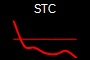 STC